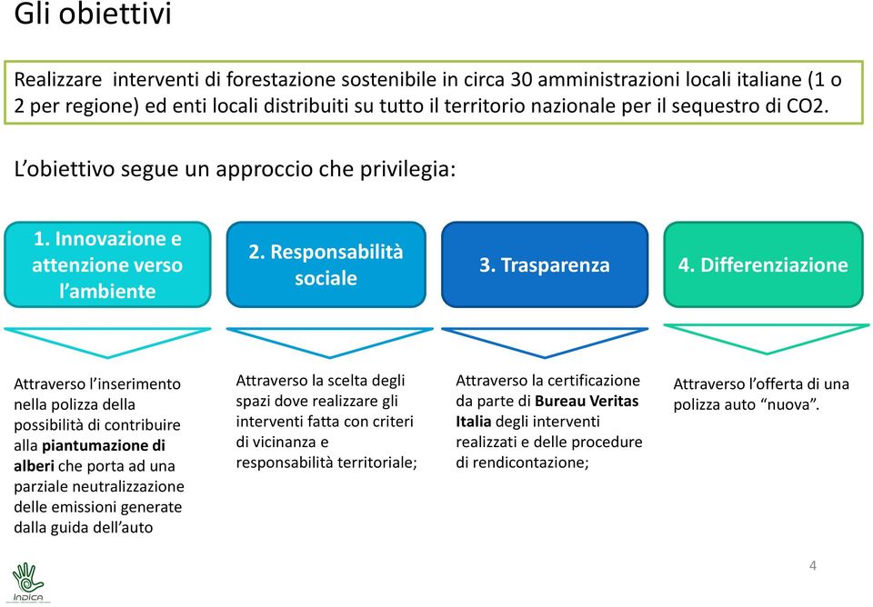 Differenziazione Attraverso l inserimento nella polizza della possibilità di contribuire alla piantumazione di alberi che porta ad una parziale neutralizzazione delle emissioni generate dalla guida