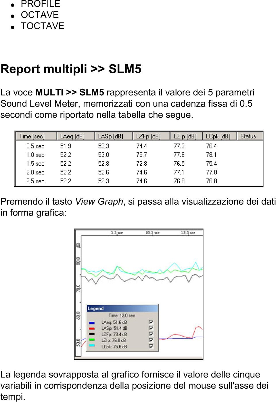 Premendo il tasto View Graph, si passa alla visualizzazione dei dati in forma grafica: La legenda sovrapposta