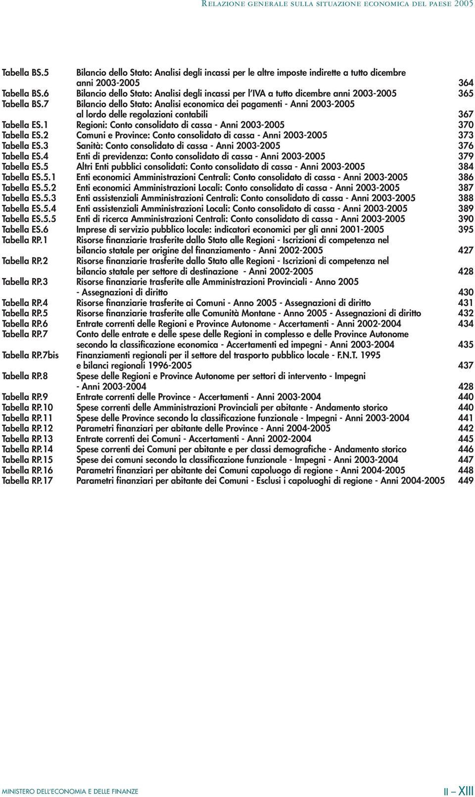 7 Bilancio dello Stato: Analisi economica dei pagamenti - Anni 2003-2005 al lordo delle regolazioni contabili 367 Tabella ES.1 Regioni: Conto consolidato di cassa - Anni 2003-2005 370 Tabella ES.