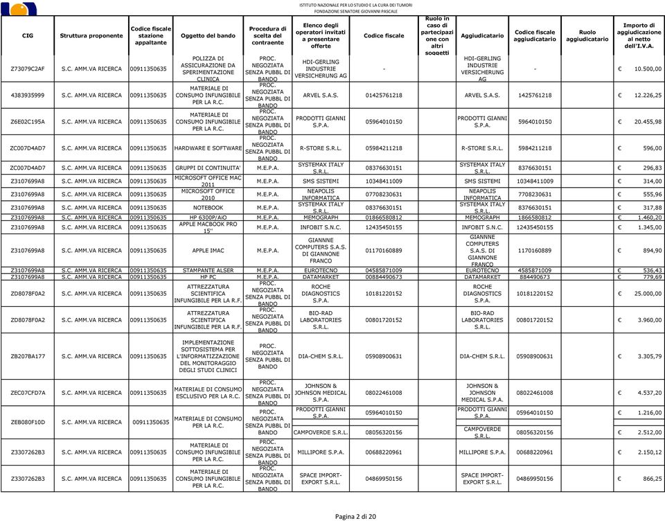 F. 00 pratri invitati Cdic fiscal a prsntar ffrt HDIGERLING INDUSTRIE VERSICHERUNG AG Rul in cas di partcipazi n cn sggtti Aggiudicatari HDIGERLING INDUSTRIE VERSICHERUNG AG Cdic fiscal tari Rul tari