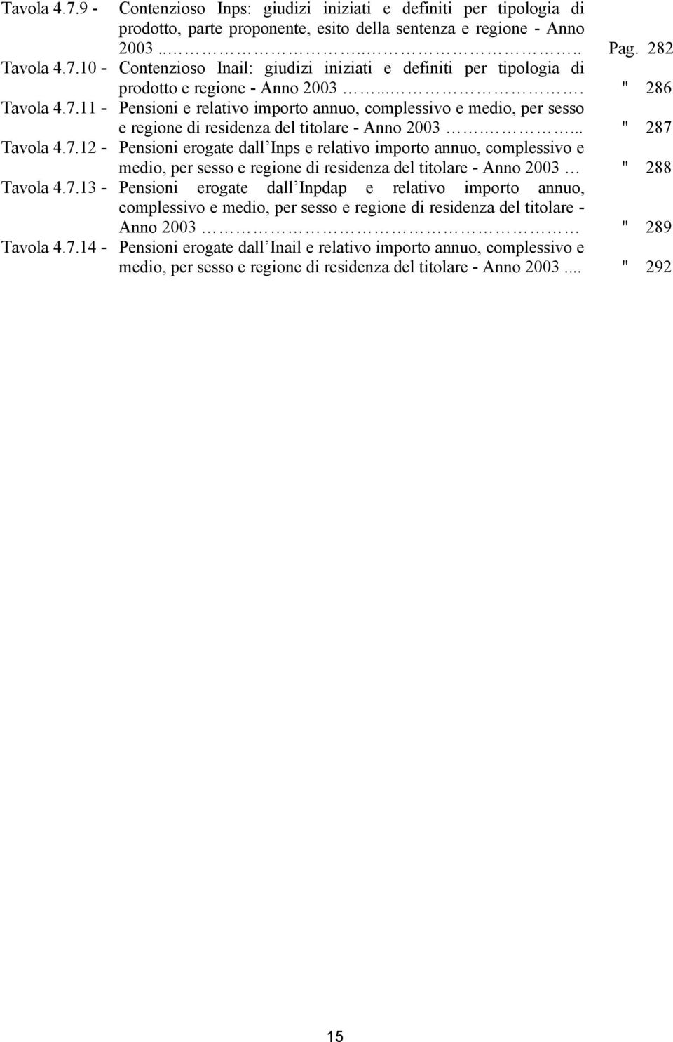 7.13 - Pensioni erogate dall Inpdap e relativo importo annuo, complessivo e medio, per sesso e regione di residenza del titolare - Anno 2003 " 289 Tavola 4.7.14 - Pensioni erogate dall Inail e relativo importo annuo, complessivo e medio, per sesso e regione di residenza del titolare - Anno 2003.