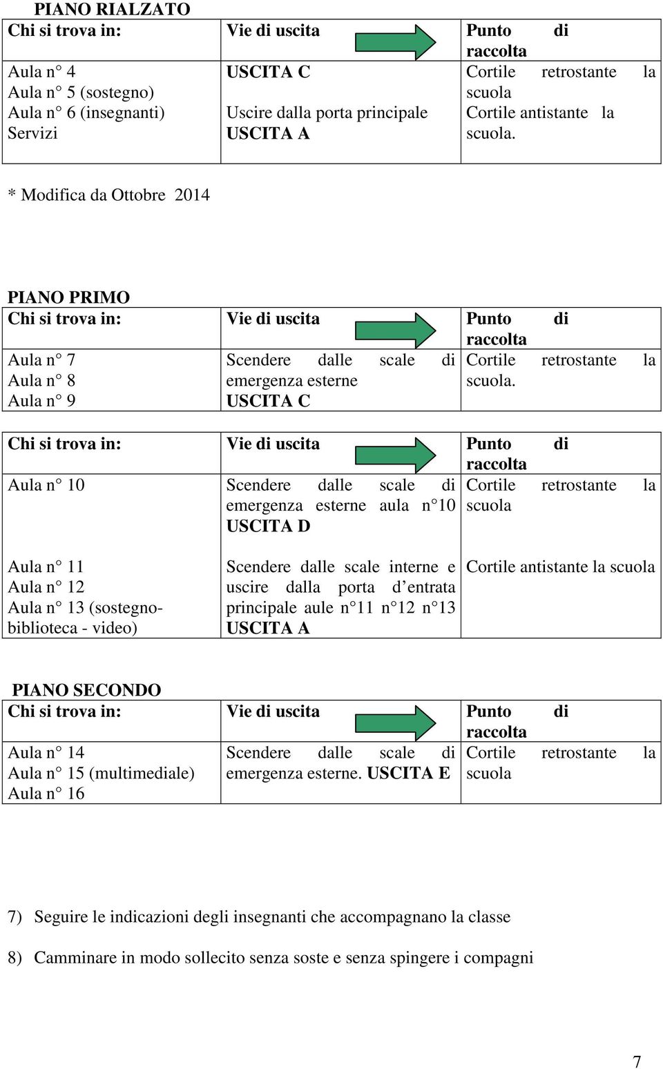 Aula n 10 Scendere dalle scale di Cortile retrostante la emergenza esterne aula n 10 scuola USCITA D Aula n 11 Aula n 12 Aula n 13 (sostegnobiblioteca - video) Scendere dalle scale interne e uscire