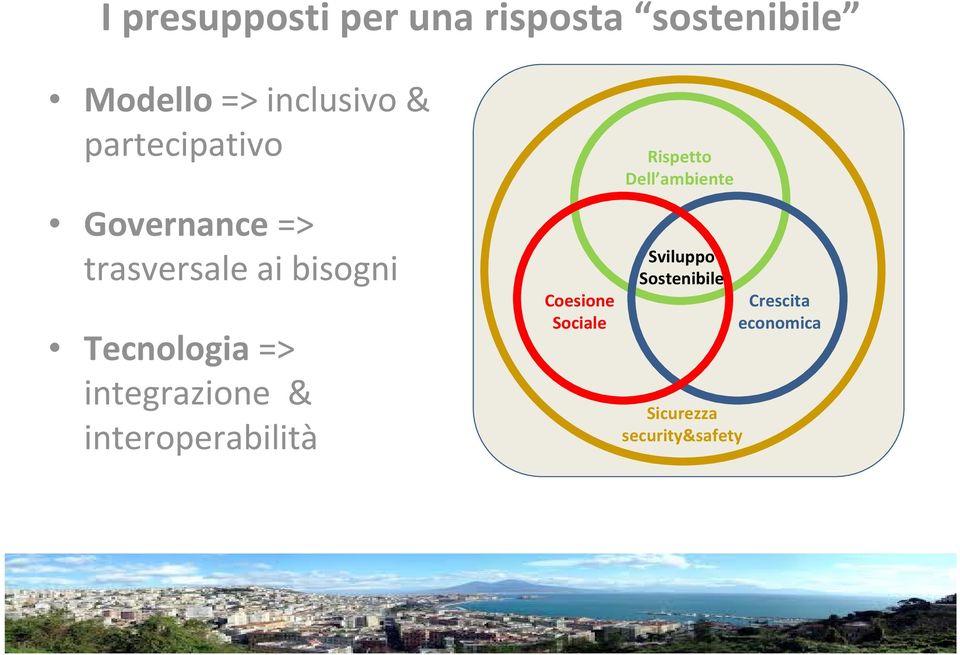 integrazione & interoperabilità Coesione Sociale Rispetto Dell