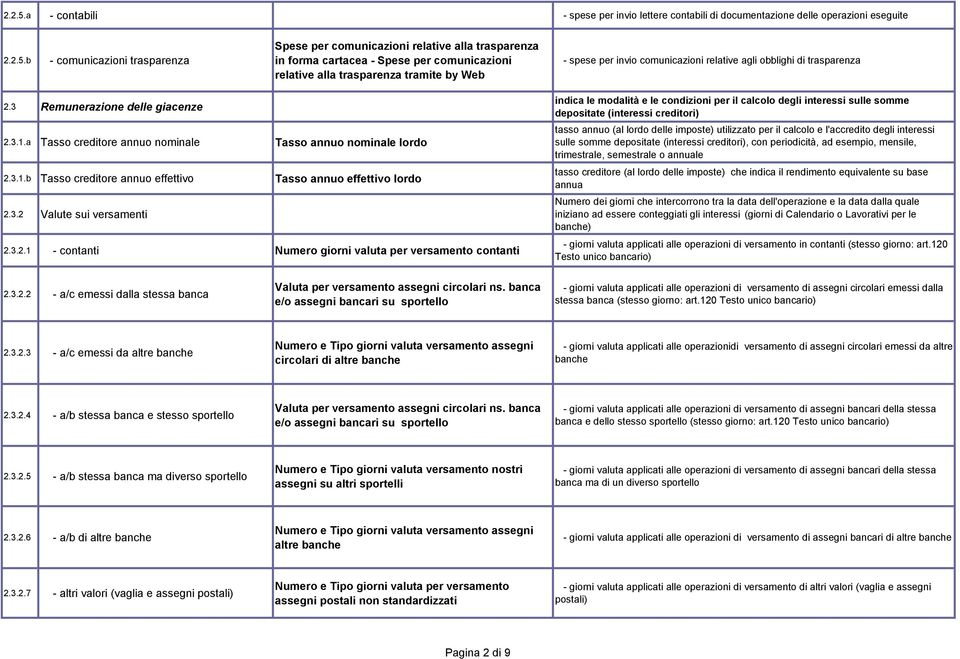 per comunicazioni relative alla trasparenza tramite by Web - spese per invio comunicazioni relative agli obblighi di trasparenza 2.3 Remunerazione delle giacenze 2.3.1.