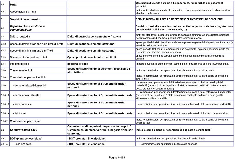 1 Deposito titoli a custodia e amministrazione Servizio di custodia e amministrazione dei titoli acquistati dal cliente (registrazione contabile dei titoli, incasso delle cedole, ) 6.1.1 Diritti di custodia Diritti di custodia per semestre o frazione 6.