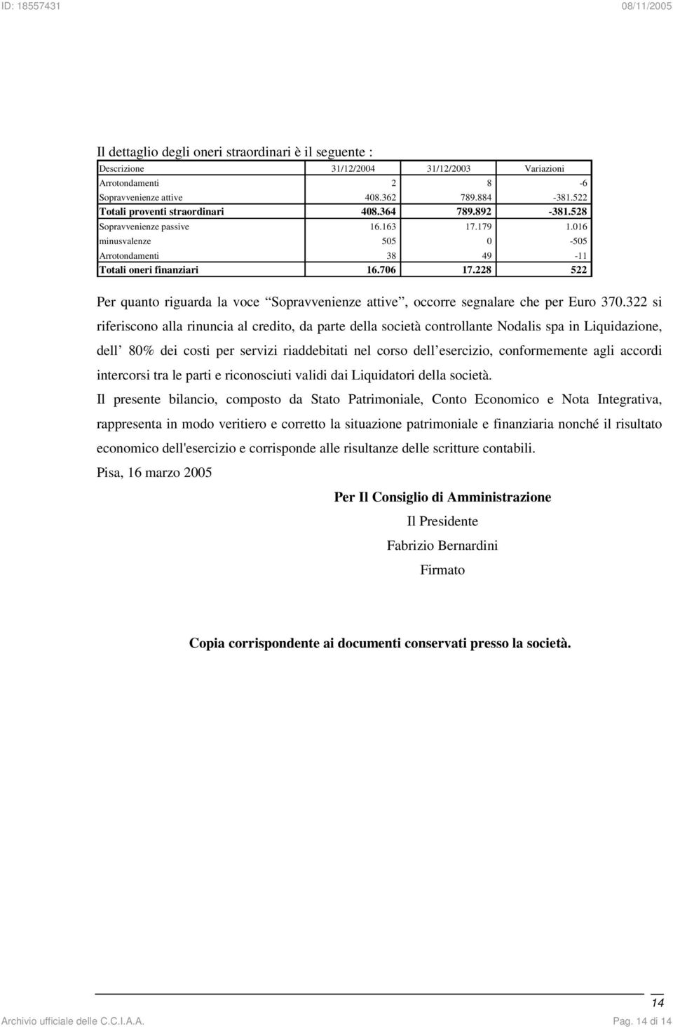 322 si riferiscono alla rinuncia al credito, da parte della società controllante Nodalis spa in Liquidazione, dell 80% dei costi per servizi riaddebitati nel corso dell esercizio, conformemente agli