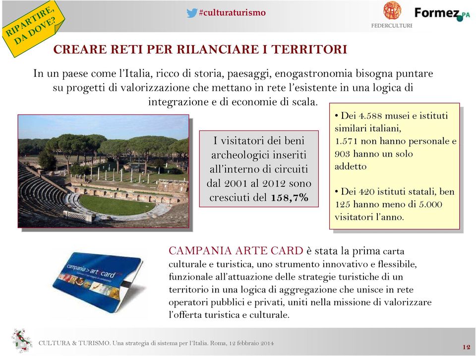 di integrazione e di economie di scala. I visitatori dei beni archeologici inseriti all interno di circuiti dal 2001 al 2012 sono cresciuti del 158,7% Dei Dei 4.588 4.