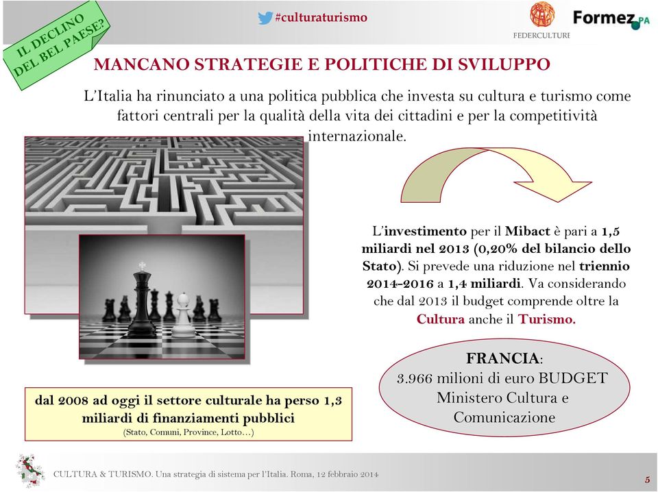 dei cittadini e per la competitività internazionale. L investimento per il Mibactèpari a 1,5 miliardi nel 2013 (0,20% del bilancio dello Stato).