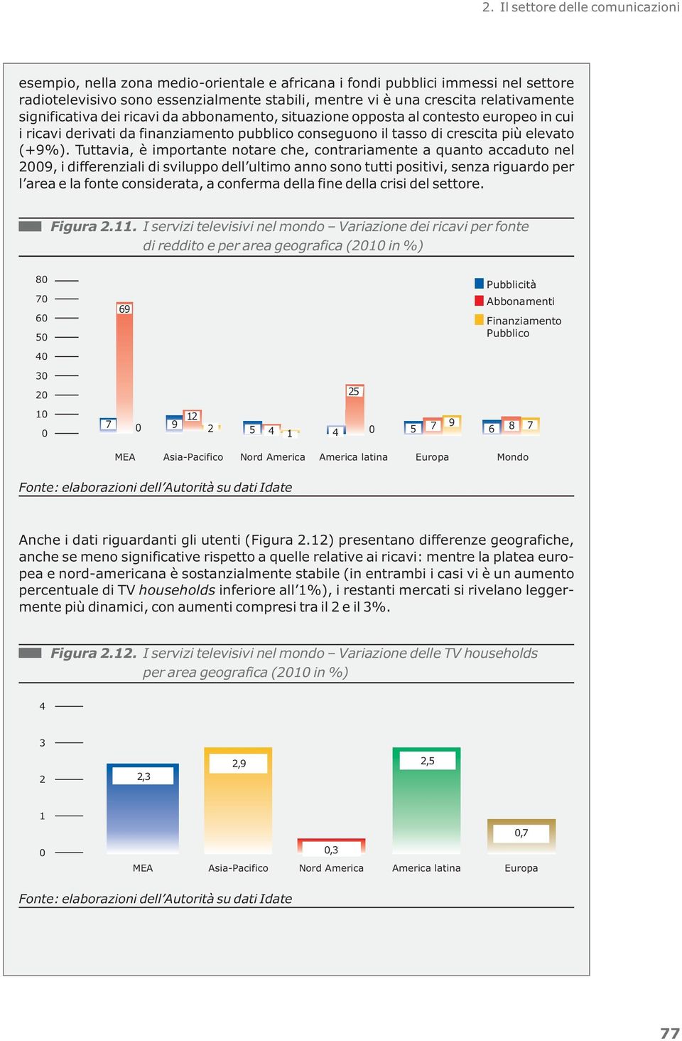 Tuttavia, è importante notare che, contrariamente a quanto accaduto nel 2009, i differenziali di sviluppo dell ultimo anno sono tutti positivi, senza riguardo per l area e la fonte considerata, a