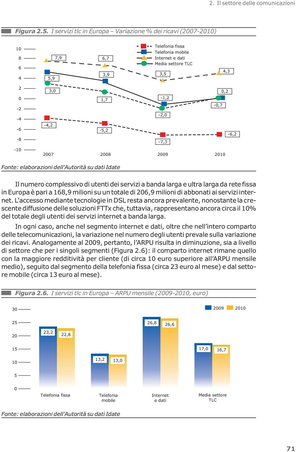 1,7-1,2-0,7-2,0-4,2-5,2-6,2-7,3 2007 2008 2009 2010 Fonte: elaborazioni dell Autorità su dati Idate Il numero complessivo di utenti dei servizi a banda larga e ultra larga da rete fissa in Europa è