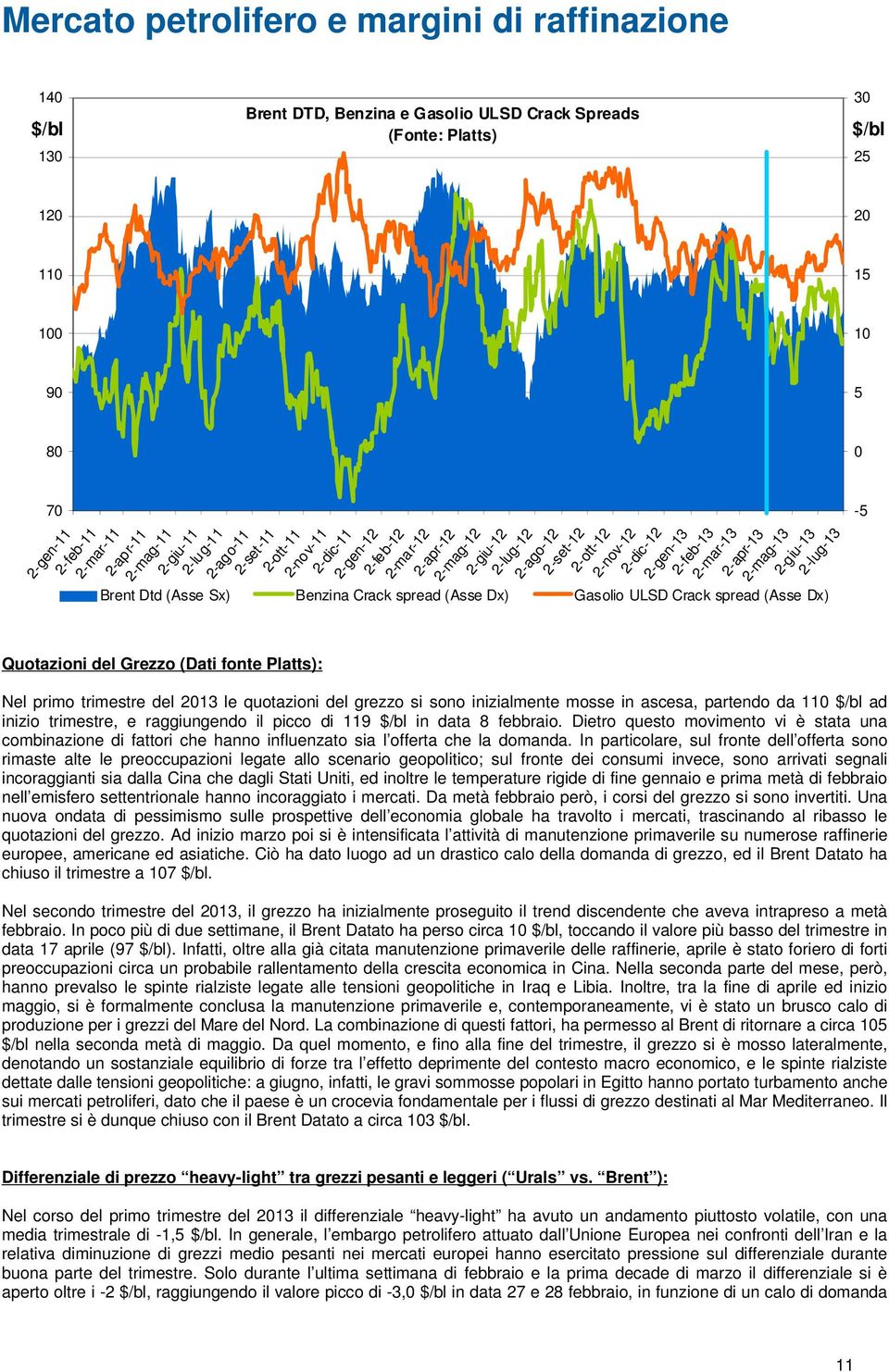 2-feb-13 2-mar-13 2-apr-13 2-mag-13 2-giu-13 2-lug-13 Brent Dtd (Asse Sx) Benzina Crack spread (Asse Dx) Gasolio ULSD Crack spread (Asse Dx) 0-5 Quotazioni del Grezzo (Dati fonte Platts): Nel primo
