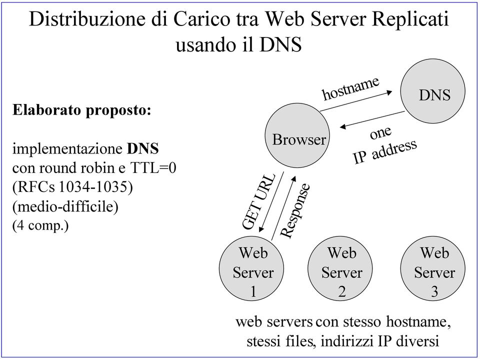 (medio-difficile) (4 comp.