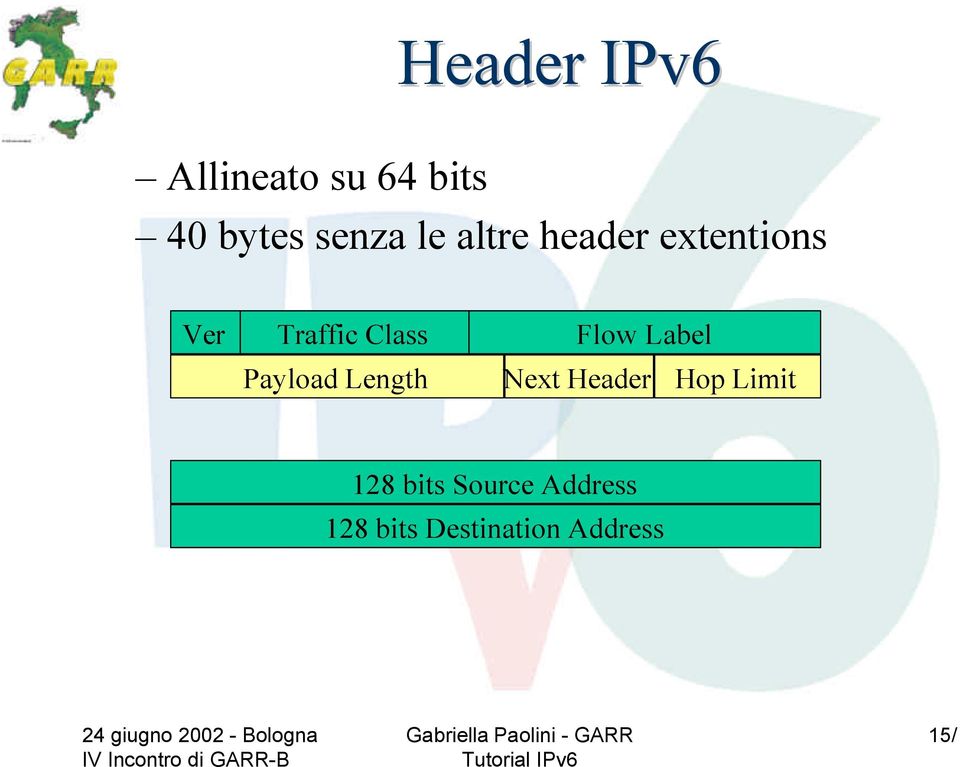 Label Payload Length Next Header Hop Limit 128