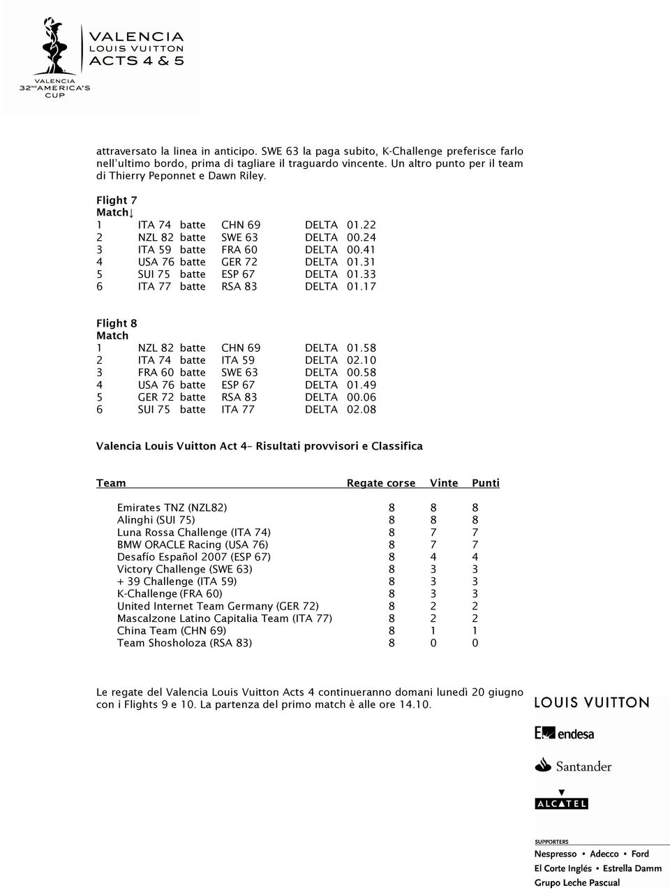 41 4 USA 76 batte GER 72 DELTA 01.31 5 SUI 75 batte ESP 67 DELTA 01.33 6 ITA 77 batte RSA 83 DELTA 01.17 Flight 8 Match 1 NZL 82 batte CHN 69 DELTA 01.58 2 ITA 74 batte ITA 59 DELTA 02.