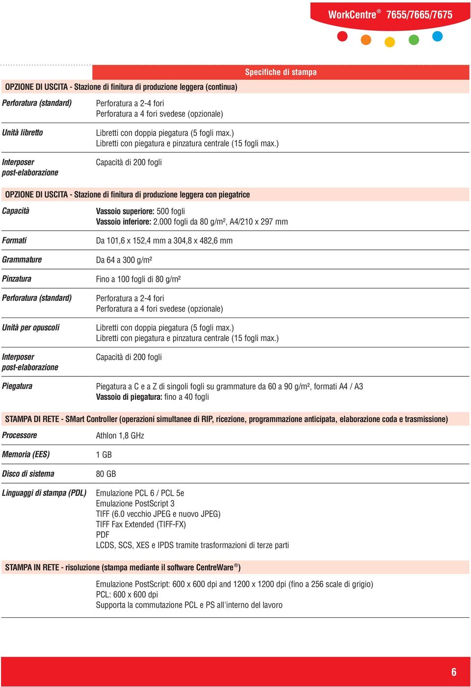 ) di 200 fogli OPZIONE DI USCITA - Stazione di finitura di produzione leggera con piegatrice Formati Grammature Pinzatura Perforatura (standard) Unità per opuscoli Interposer post-elaborazione