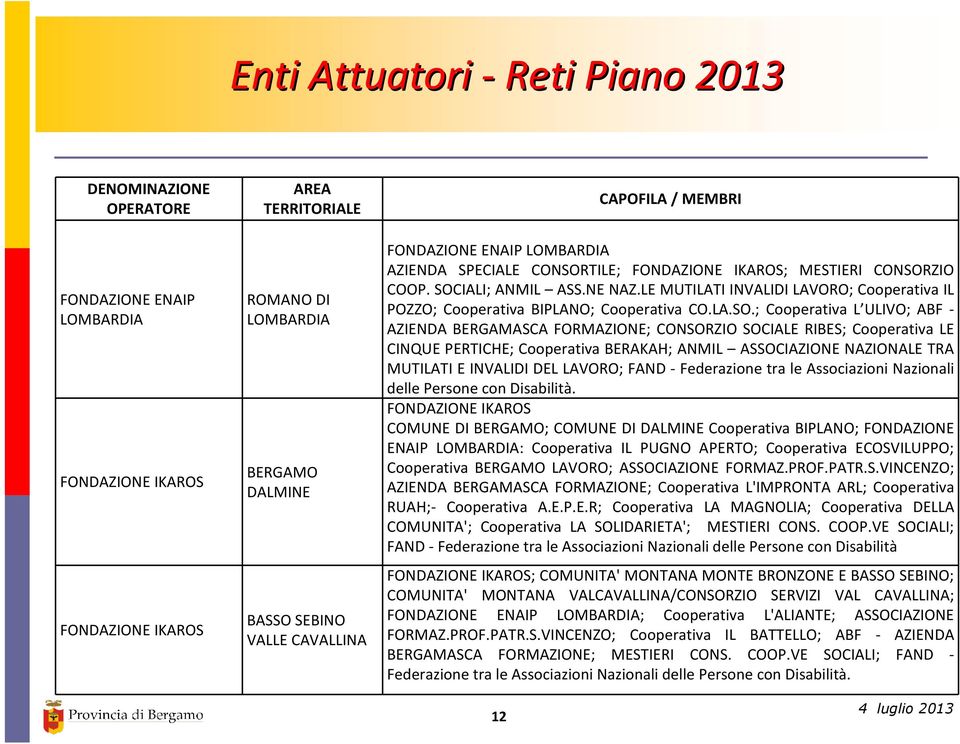 LE MUTILATI INVALIDI LAVORO; Cooperativa IL POZZO; Cooperativa BIPLANO; Cooperativa CO.LA.SO.