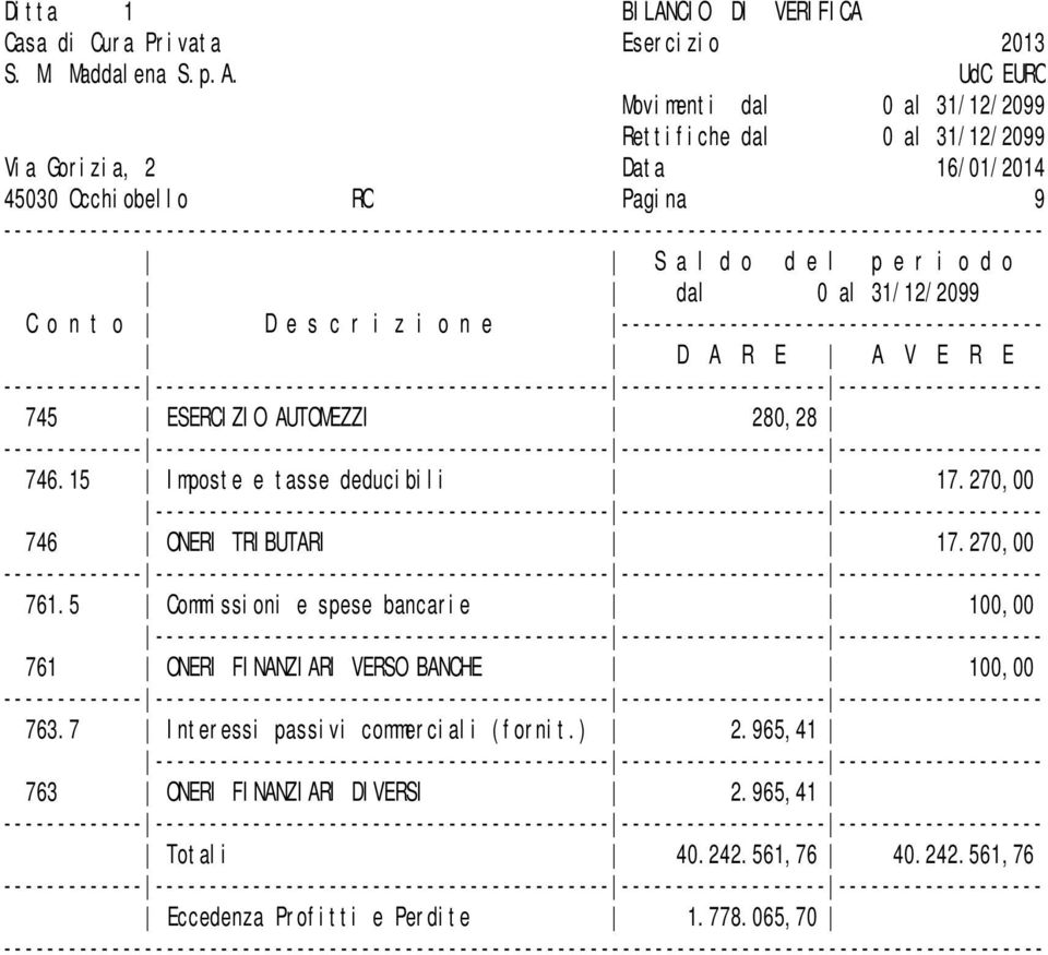 5 Commissioni e spese bancarie 100,00 761 ONERI FINANZIARI VERSO BANCHE 100,00 763.