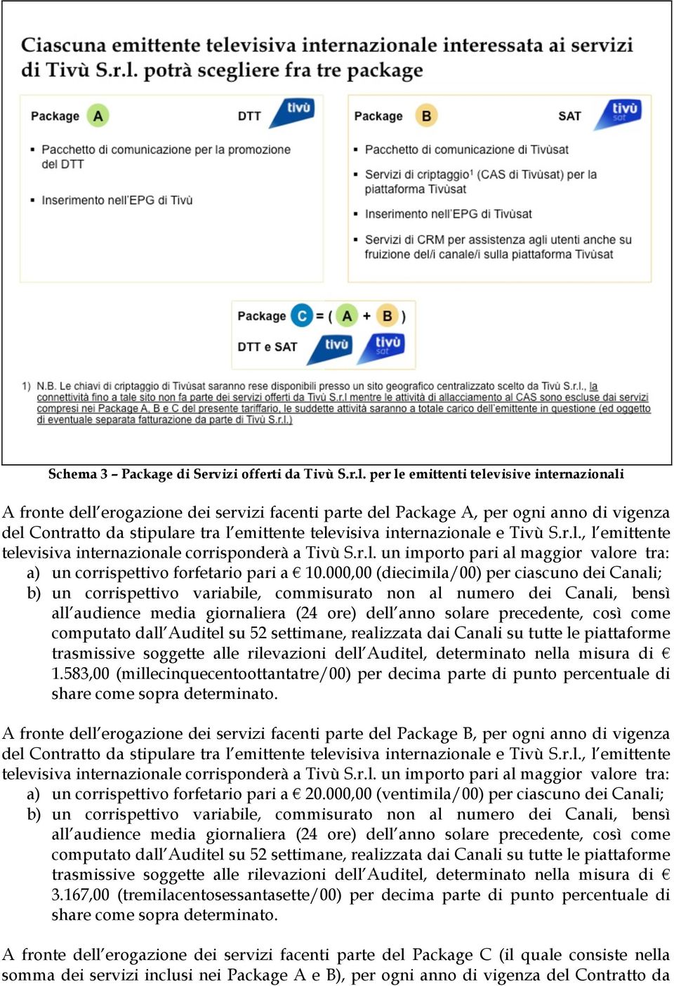 internazionale e Tivù S.r.l., l emittente televisiva internazionale corrisponderà a Tivù S.r.l. un importo pari al maggior valore tra: a) un corrispettivo forfetario pari a 10.