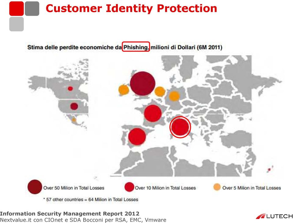 Report 2012 Nextvalue.