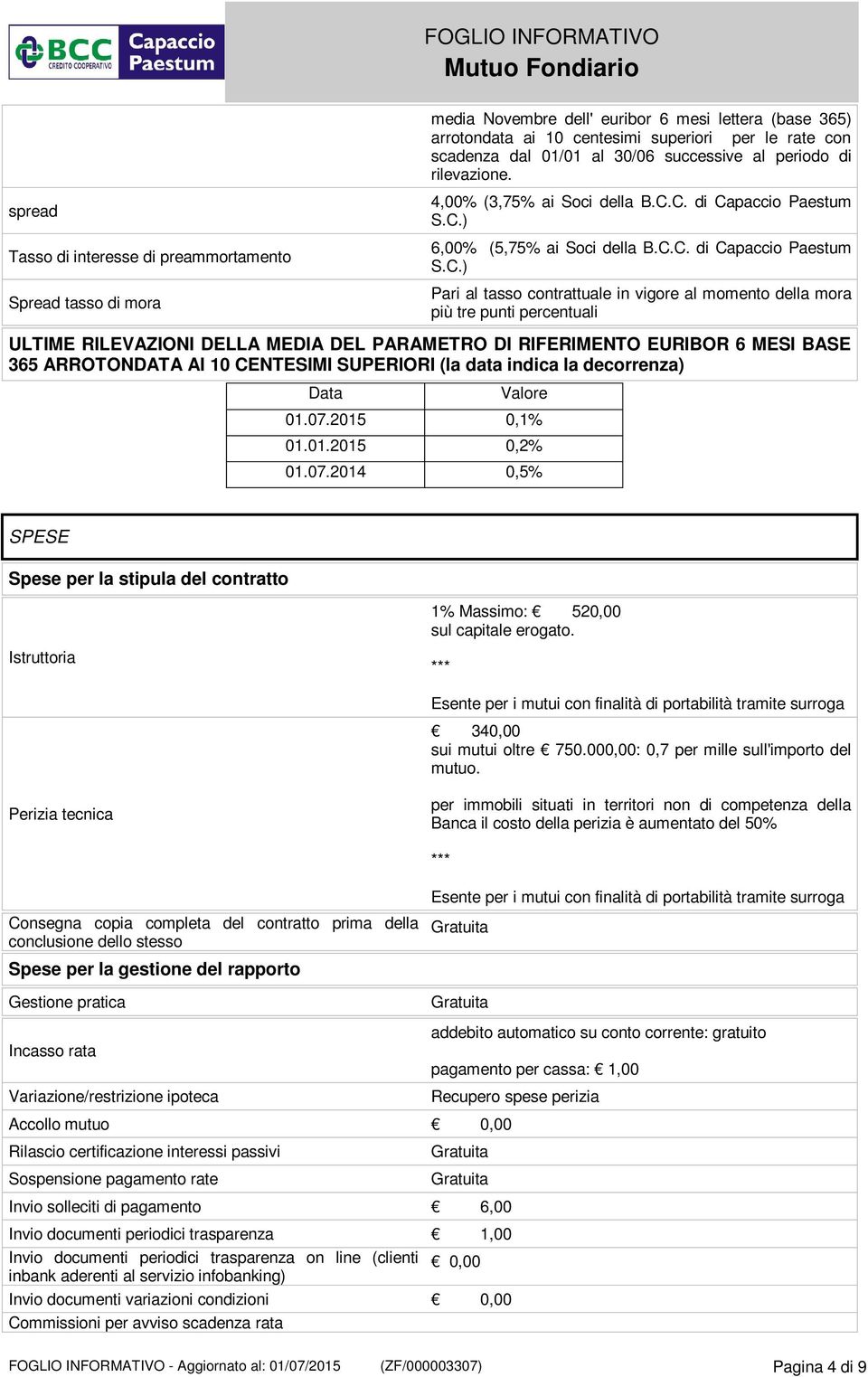 C. di Capaccio Paestum S.C.) 6,00% (5,75% ai Soci della B.C.C. di Capaccio Paestum S.C.) Pari al tasso contrattuale in vigore al momento della mora più tre punti percentuali ULTIME RILEVAZIONI DELLA