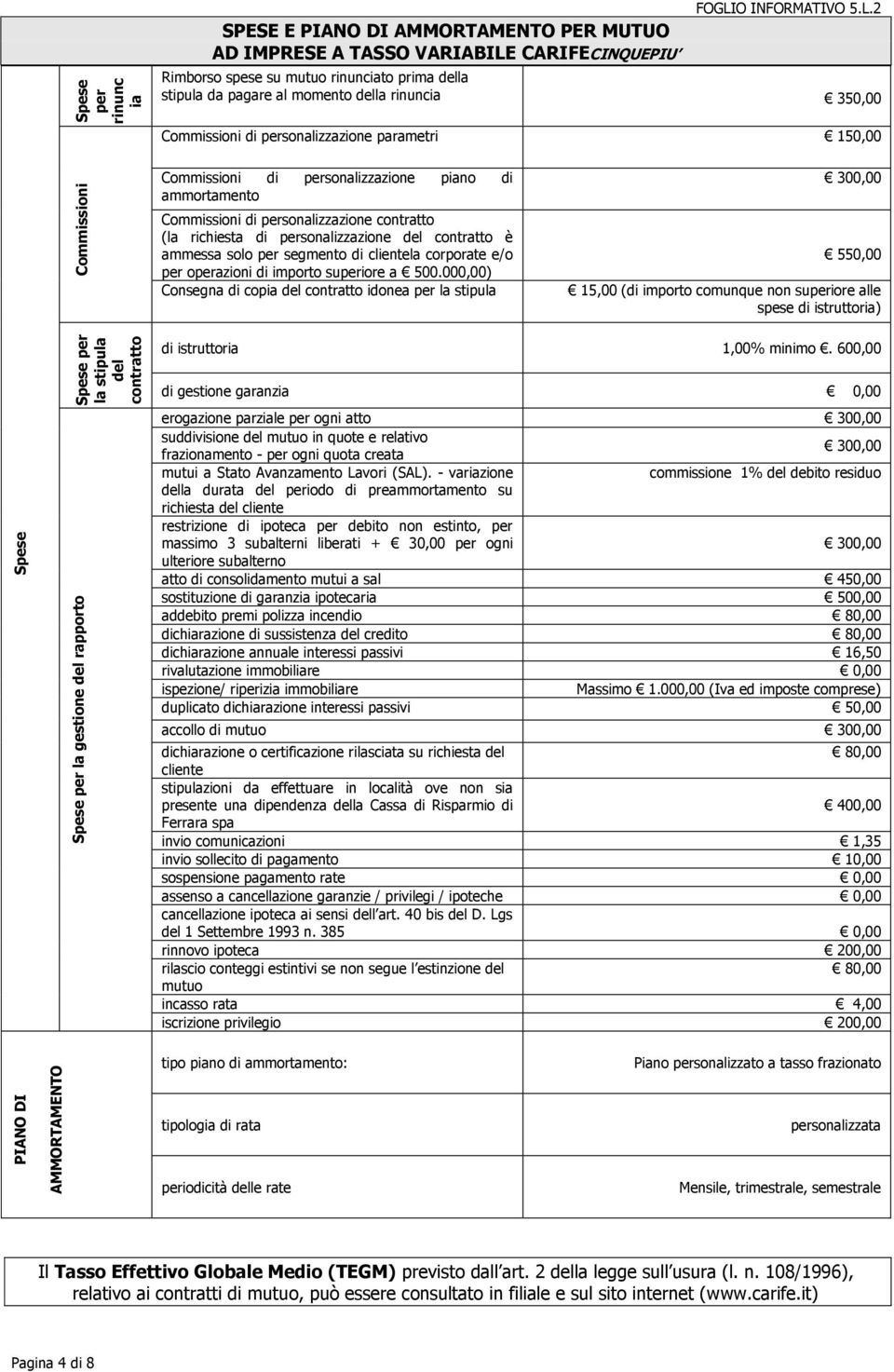 piano di ammortamento Commissioni di personalizzazione contratto (la richiesta di personalizzazione del contratto è ammessa solo per segmento di clientela corporate e/o per operazioni di importo