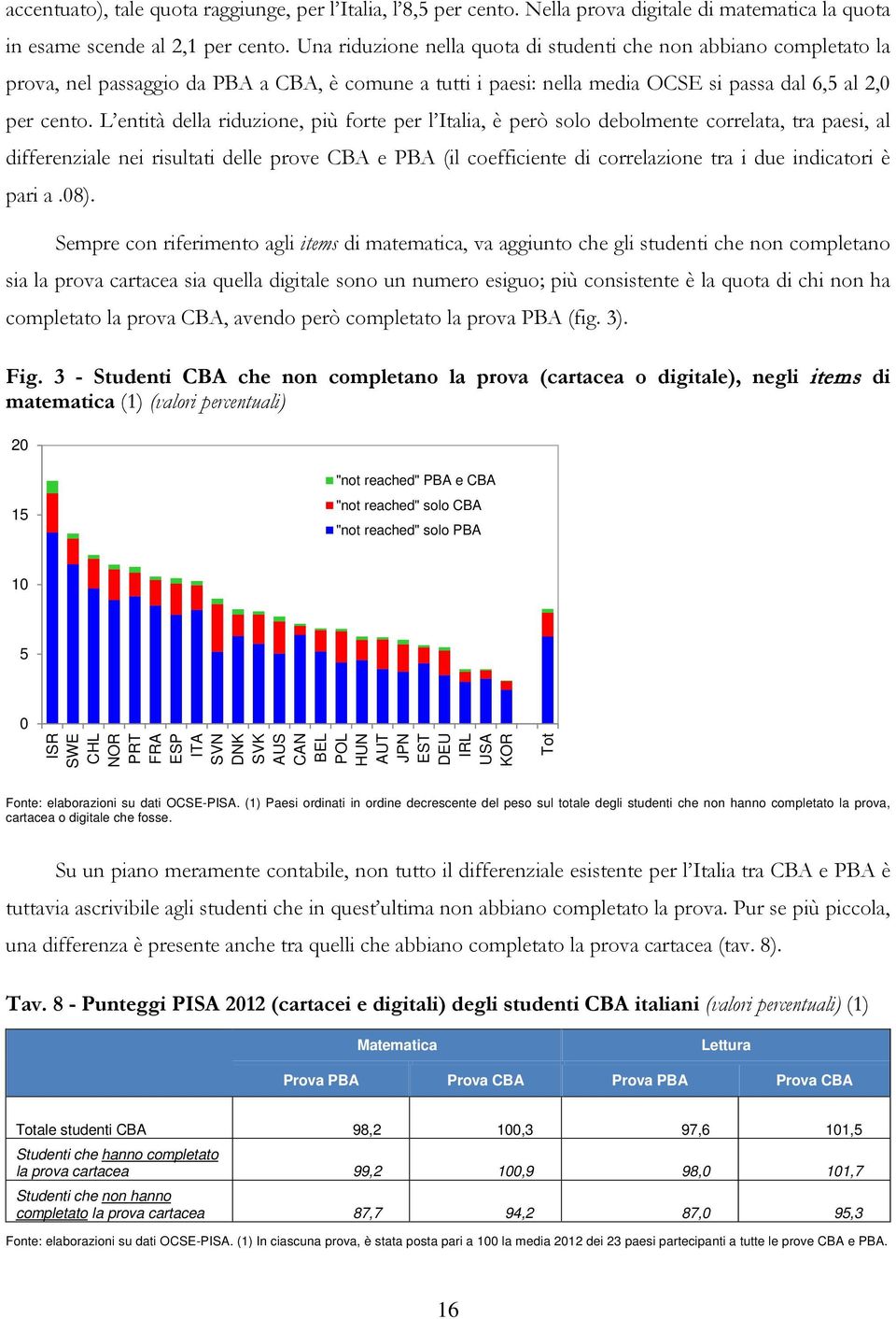 L entità della riduzione, più forte per l Italia, è però solo debolmente correlata, tra paesi, al differenziale nei risultati delle prove CBA e PBA (il coefficiente di correlazione tra i due