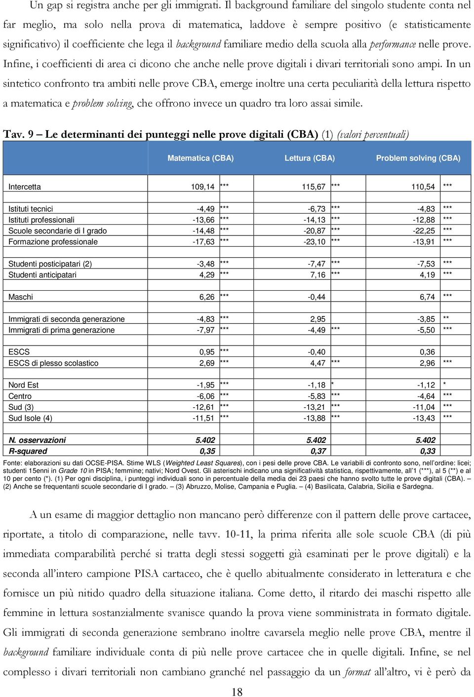 background familiare medio della scuola alla performance nelle prove. Infine, i coefficienti di area ci dicono che anche nelle prove digitali i divari territoriali sono ampi.