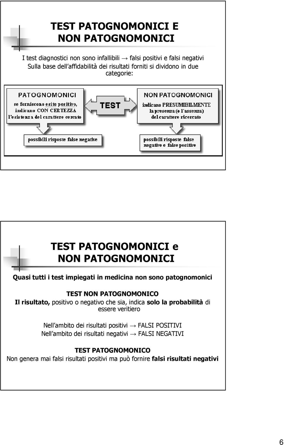 TEST NON PATOGNOMONICO Il risultato, positivo o negativo che sia, indica solo la probabilità di essere veritiero Nell ambito dei risultati positivi