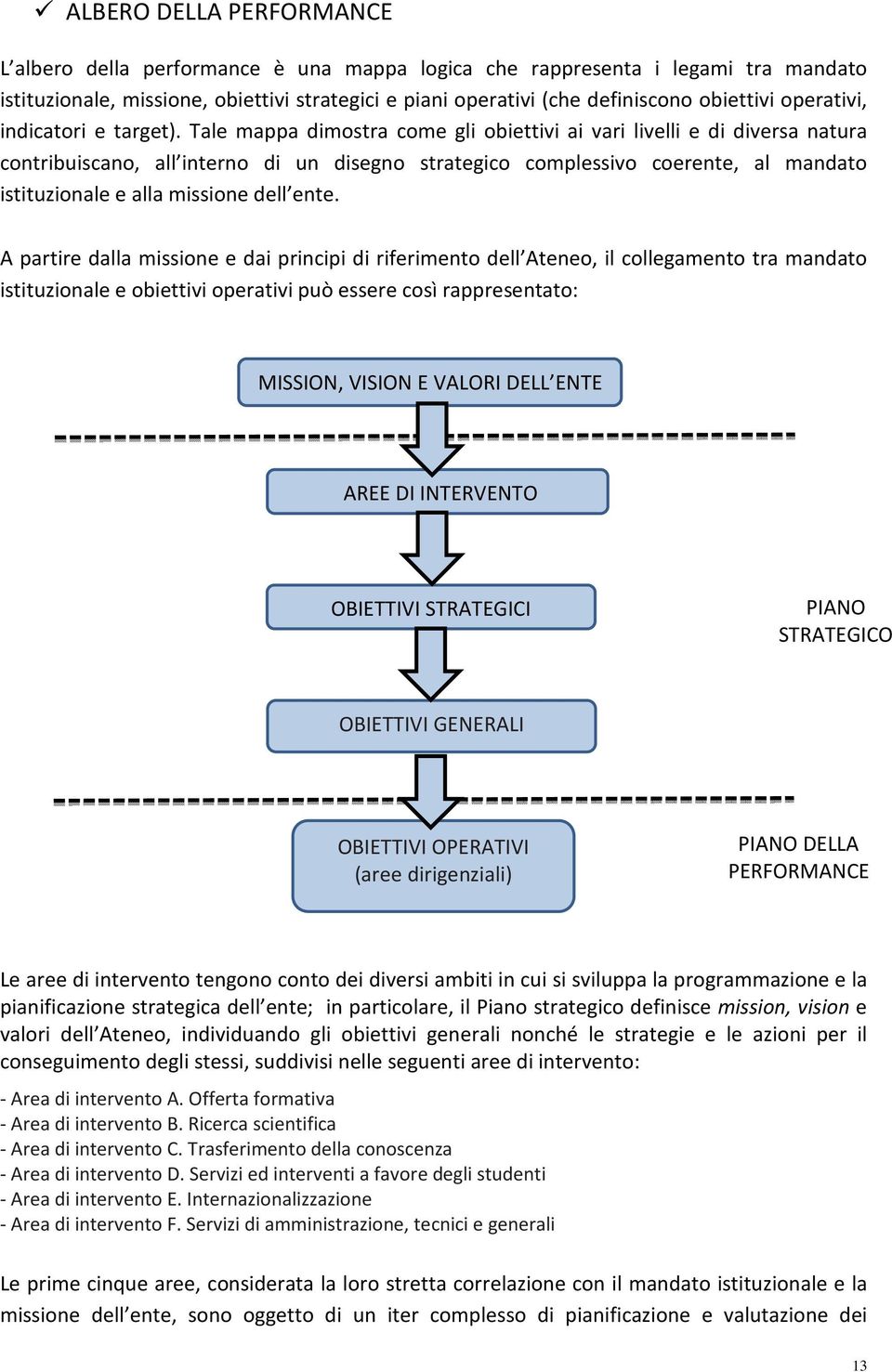 Tale mappa dimostra come gli obiettivi ai vari livelli e di diversa natura contribuiscano, all interno di un disegno strategico complessivo coerente, al mandato istituzionale e alla missione dell