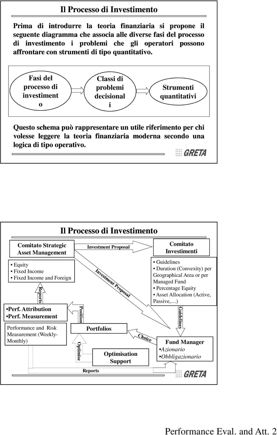 Fas del processo d nvesmen o Class d problem decsonal Srumen quanav Queso schema può rappresenare un ule rfermeno per ch volesse leggere la eora fnanzara moderna secondo una logca d po operavo.