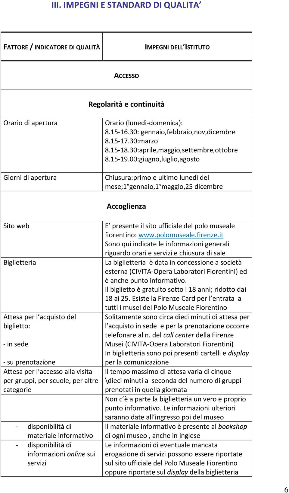 00:giugno,luglio,agosto Chiusura:primo e ultimo lunedì del mese;1 gennaio,1 maggio,25 dicembre Accoglienza Sito web Biglietteria Attesa per l acquisto del biglietto: - in sede - su prenotazione