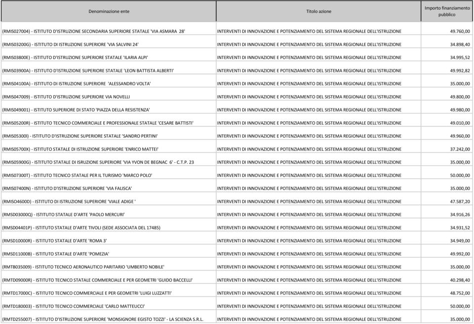 898,40 (RMIS03800E) - ISTITUTO D'ISTRUZIONE SUPERIORE STATALE 'ILARIA ALPI' INTERVENTI DI INNOVAZIONE E POTENZIAMENTO DEL SISTEMA REGIONALE DELL'ISTRUZIONE 34.