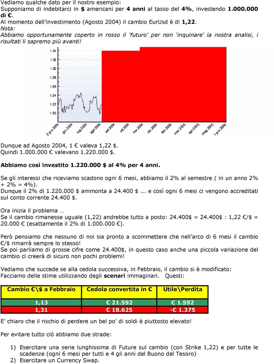 Dunque ad Agosto 2004, 1 valeva 1,22 $. Quindi 1.000.000 valevano 1.220.000 $. Abbiamo così investito 1.220.000 $ al 4% per 4 anni.