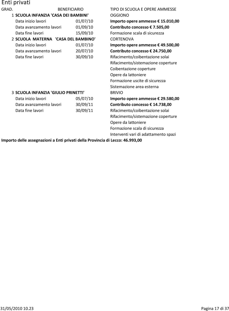 500,00 Data avanzamento lavori 20/07/10 Contributo concesso 24.