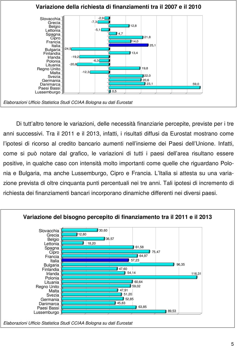 Eurostat Di tutt altro tenore le variazioni, delle necessità finanziarie percepite, previste per i tre anni successivi.