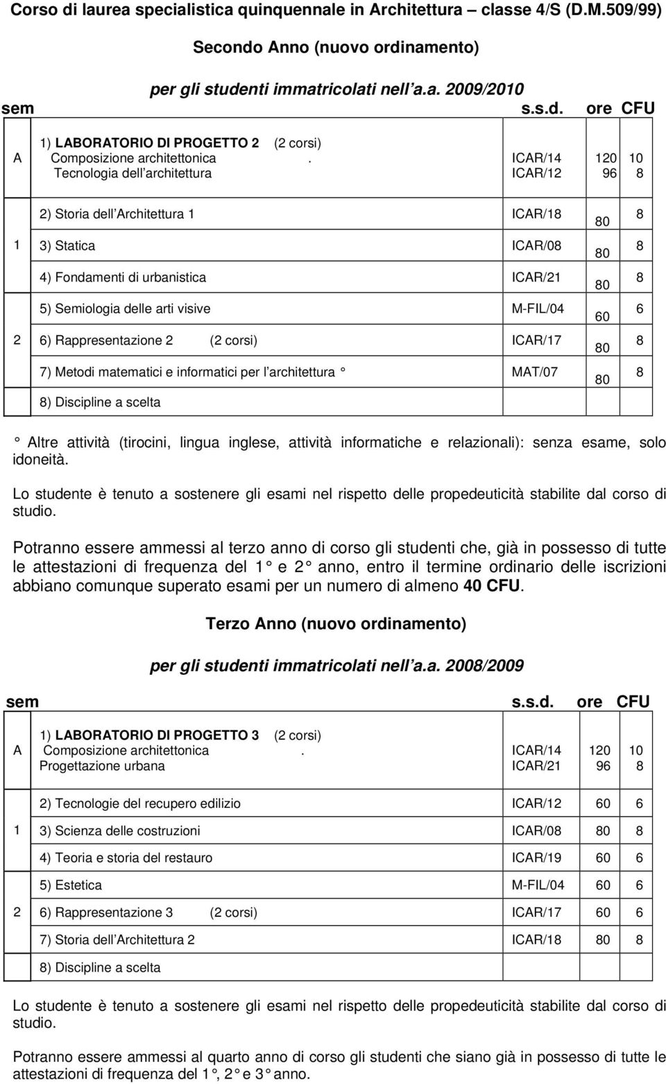 Rappresentazione 2 (2 corsi) ICAR/17 0 7) Metodi matematici e informatici per l architettura MAT/07 0 ) Discipline a scelta Altre attività (tirocini, lingua inglese, attività informatiche e