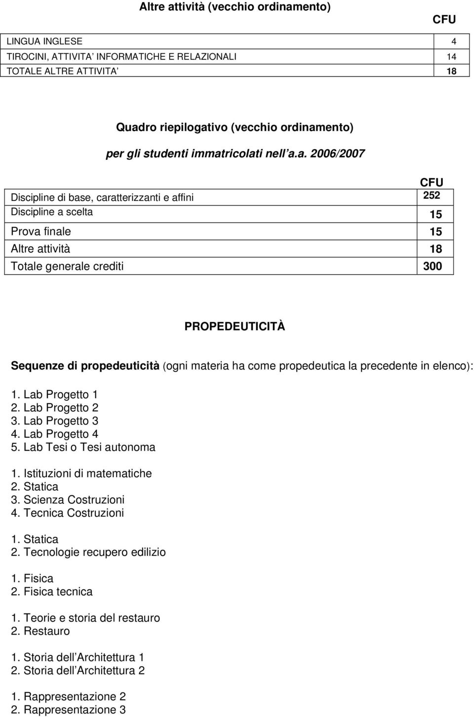 propedeuticità (ogni materia ha come propedeutica la precedente in elenco): 1. Lab Progetto 1 2. Lab Progetto 2 3. Lab Progetto 3 4. Lab Progetto 4. Lab Tesi o Tesi autonoma 1.