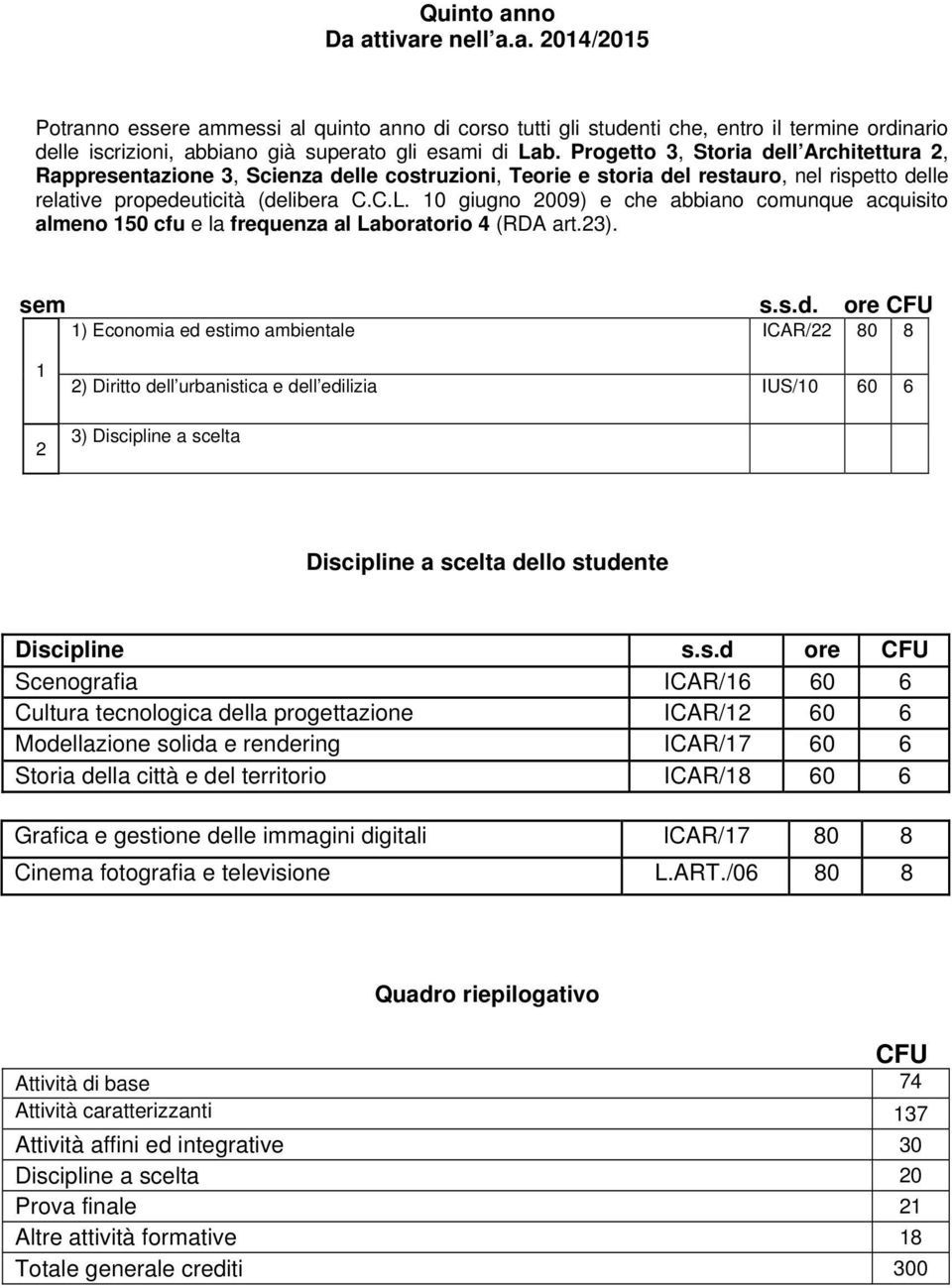 10 giugno 2009) e che abbiano comunque acquisito almeno 10 cfu e la frequenza al Laboratorio 4 (RDA art.23). sem s.s.d.