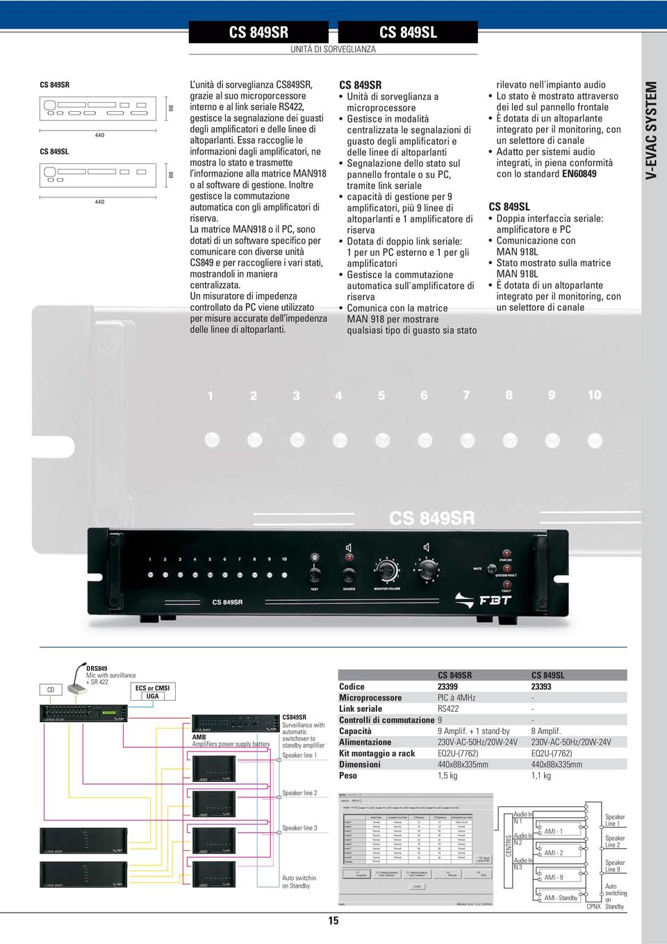 Essa raccoglie le informazioni dagli amplificatori, ne mostra lo stato e trasmette l informazione alla matrice MAN918 o al software di gestione.