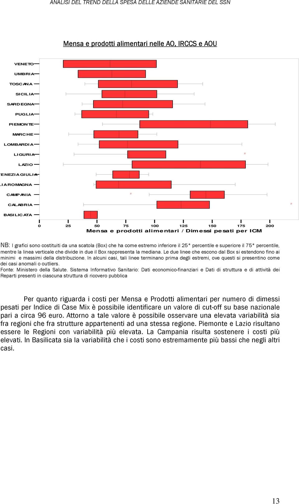 percentile, mentre la linea verticale che divide in due il Box rappresenta la mediana. Le due linee che escono dal Box si estendono fino ai minimi e massimi della distribuzione.