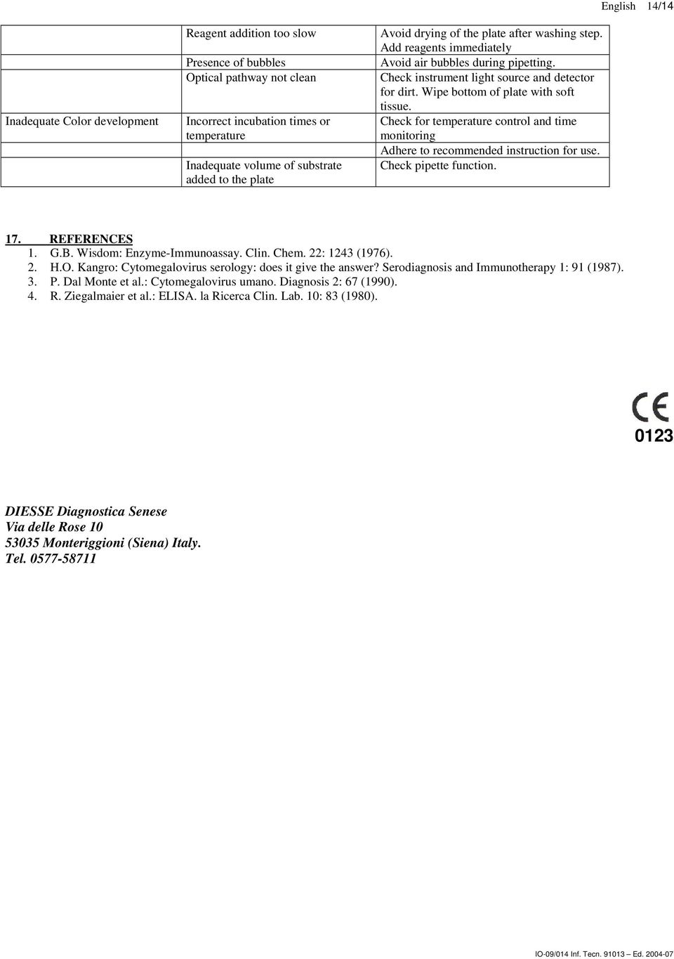 Check for temperature control and time monitoring Adhere to recommended instruction for use. Check pipette function. English 14/14 17. REFERENCES 1. G.B. Wisdom: Enzyme-Immunoassay. Clin. Chem.