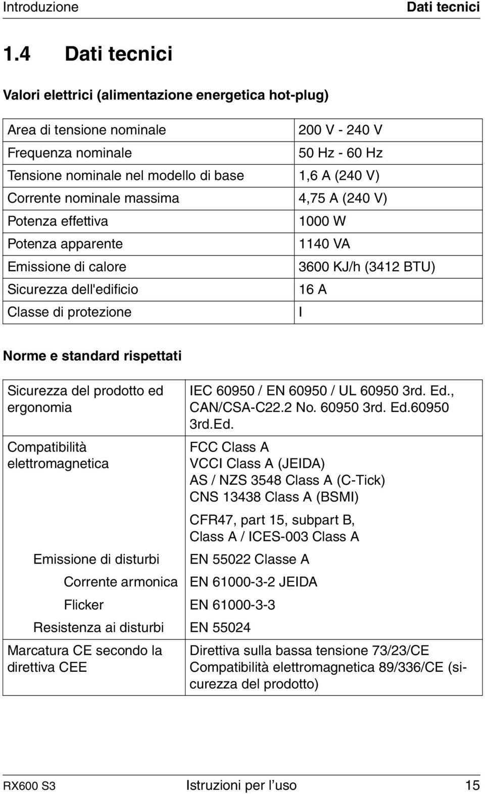 Corrente nominale massima 4,75 A (240 V) Potenza effettiva 1000 W Potenza apparente 1140 VA Emissione di calore 3600 KJ/h (3412 BTU) Sicurezza dell'edificio 16 A Classe di protezione I Norme e