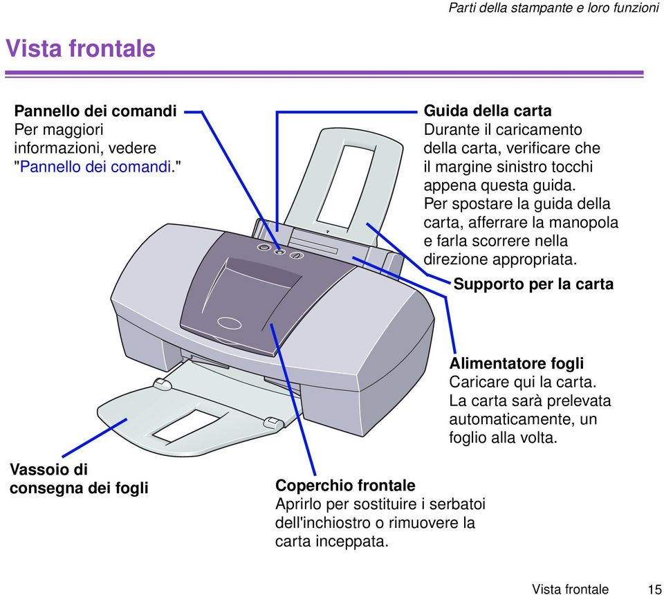 Per spostare la guida della carta, afferrare la manopola e farla scorrere nella direzione appropriata.