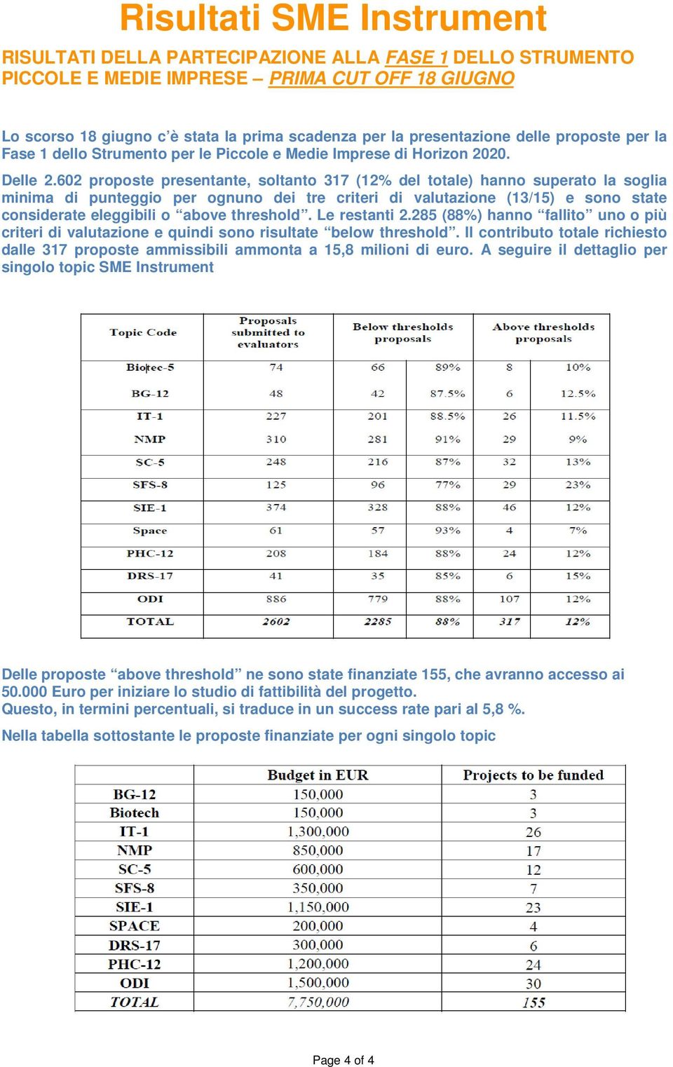 602 proposte presentante, soltanto 317 (12% del totale) hanno superato la soglia minima di punteggio per ognuno dei tre criteri di valutazione (13/15) e sono state considerate eleggibili o above