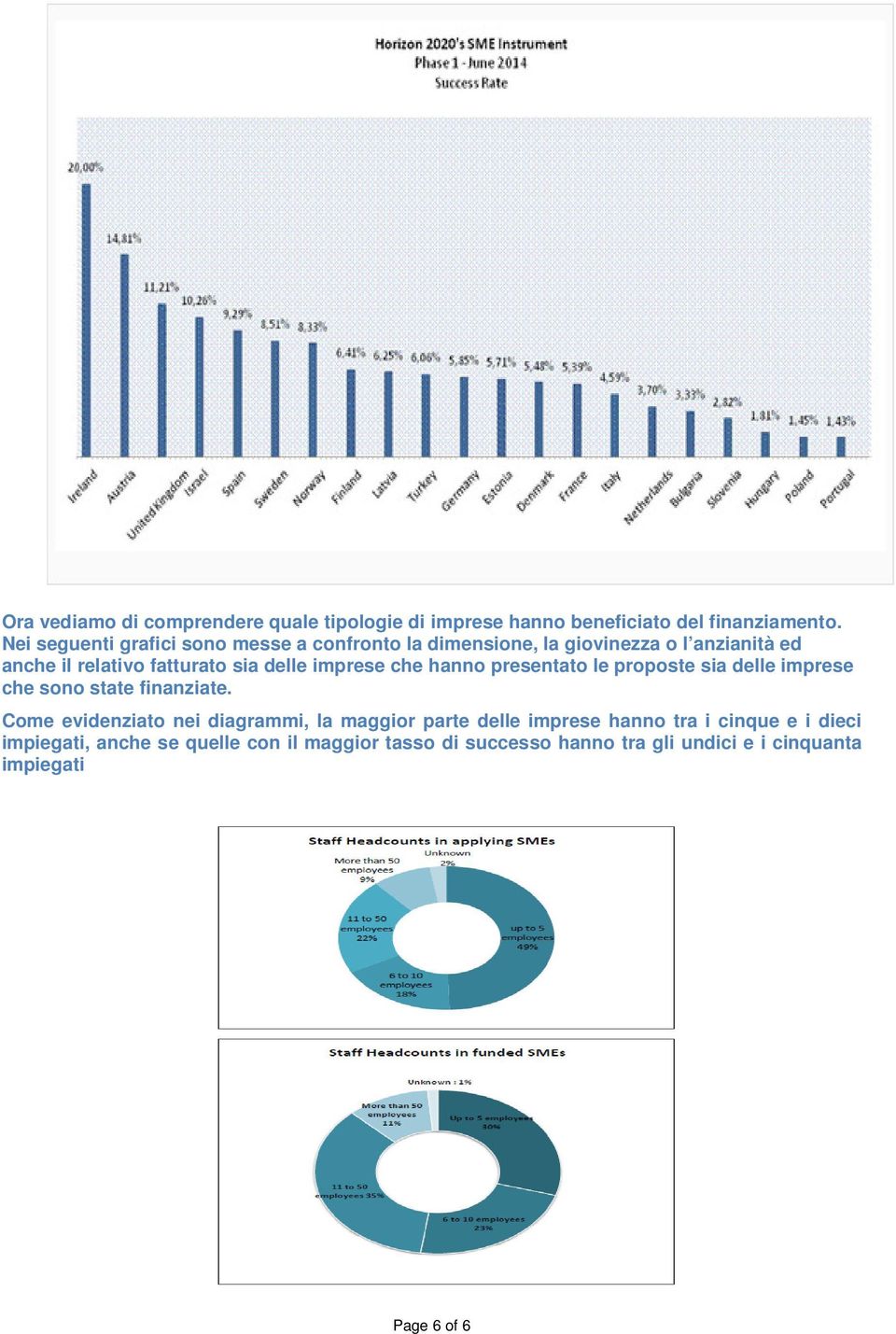 imprese che hanno presentato le proposte sia delle imprese che sono state finanziate.