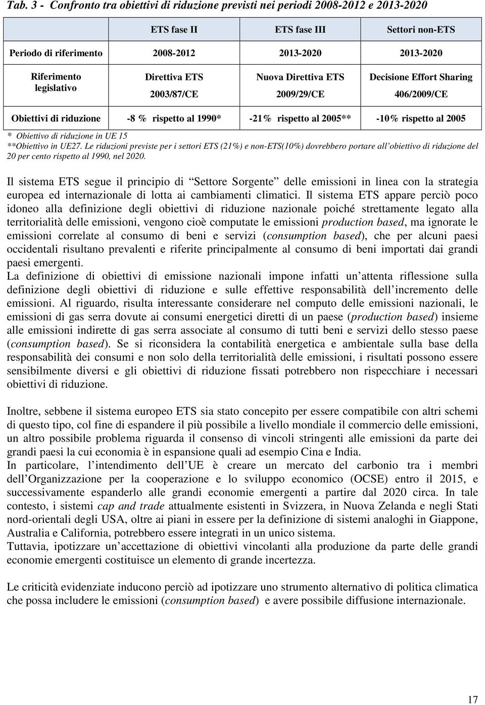 Obiettivo di riduzione in UE 15 **Obiettivo in UE27.