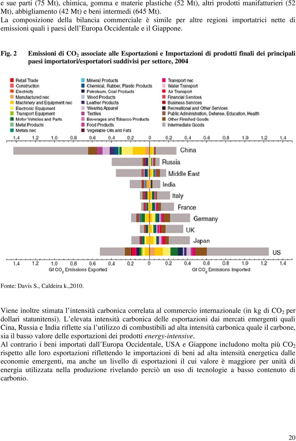 2 Emissioni di CO 2 associate alle Esportazioni e Importazioni di prodotti finali dei principali paesi importatori/esportatori suddivisi per settore, 2004 Fonte: Davis S., Caldeira k.,2010.