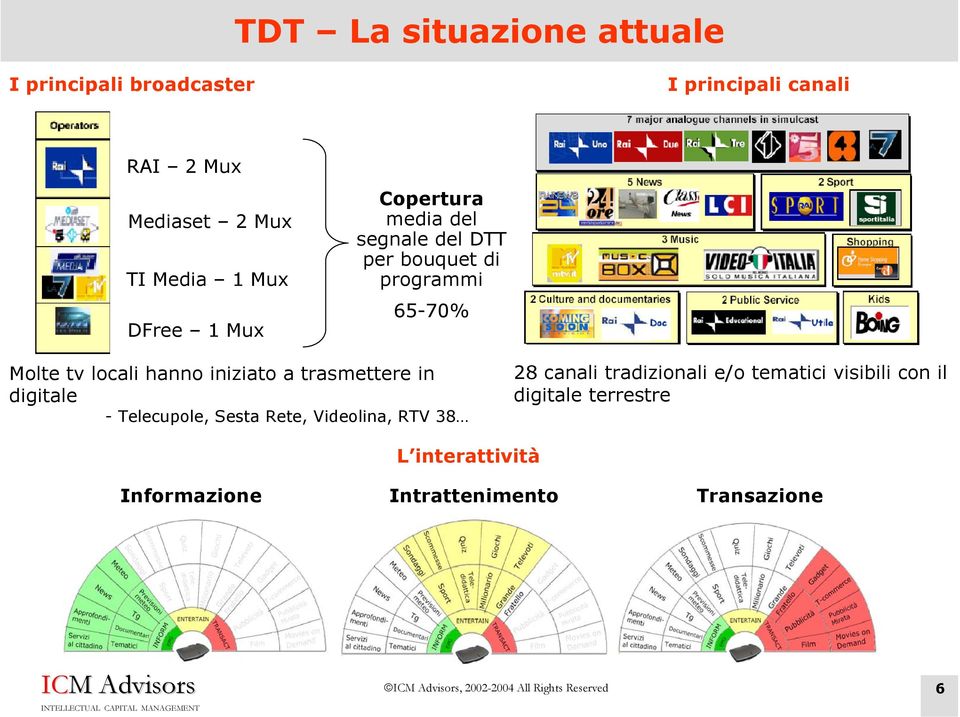 hanno iniziato a trasmettere in digitale - Telecupole, Sesta Rete, Videolina, RTV 38 28 canali