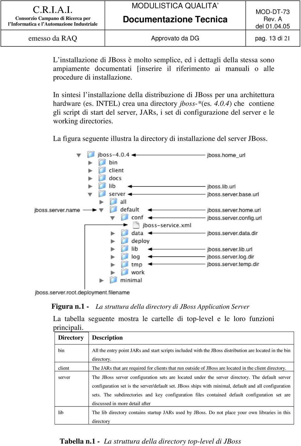 In sintesi l installazione della distribuzione di JBoss per una architettura hardware (es. INTEL) crea una directory jboss-*(es. 4.0.