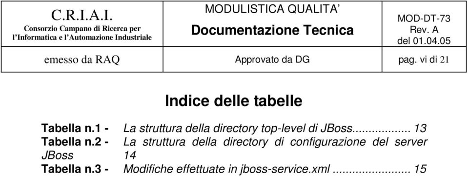 1 - La struttura della directory top-level di JBoss... 13 Tabella n.